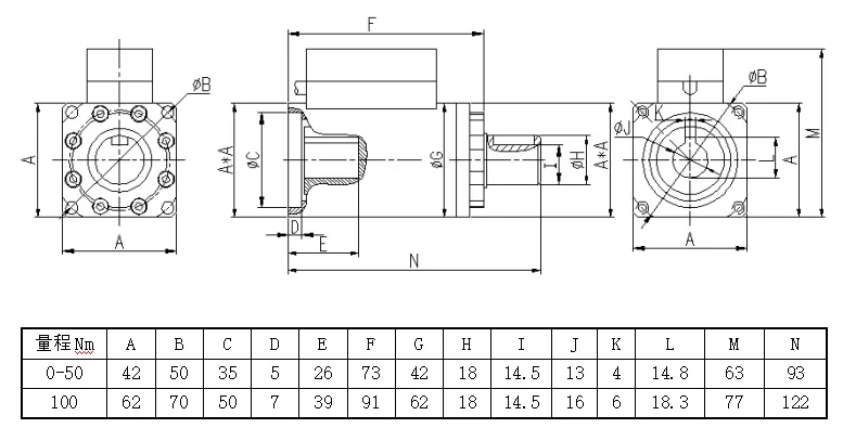 Torque Sensor Transmitter  Limiter Meter