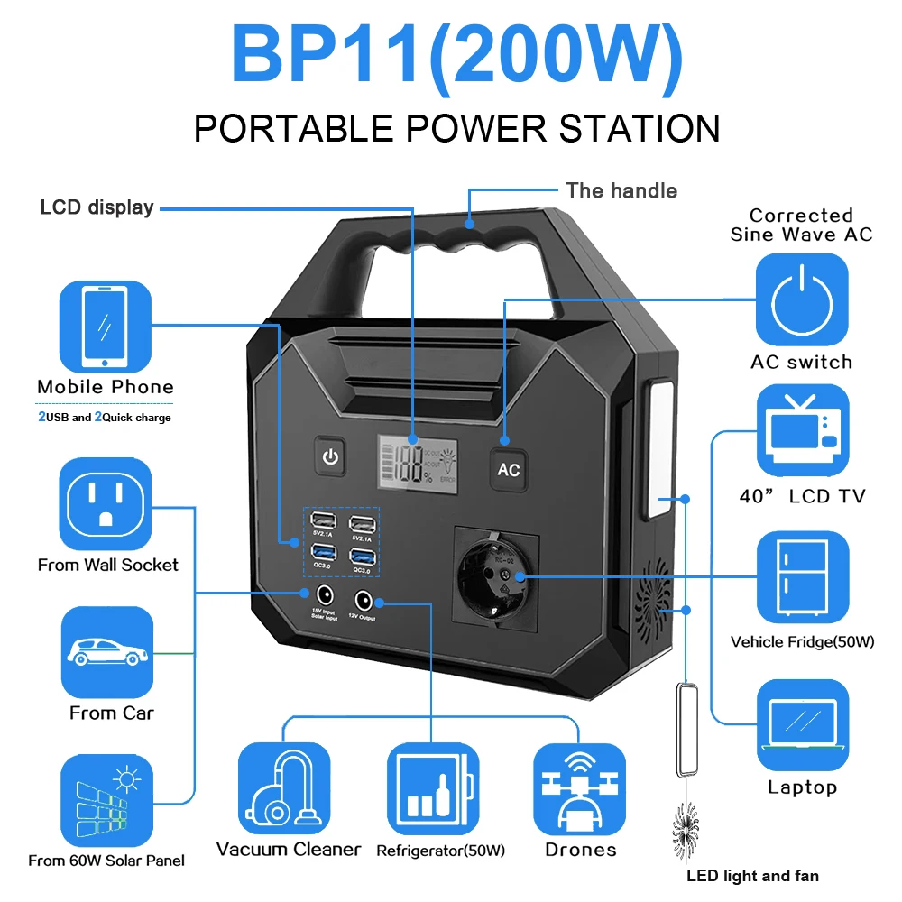 Imagem -04 - Portátil Power Station 200w Gerador Solar Laptop Power Bank 54000mah Bateria de Iões de Lítio Viagem de Emergência Pesca