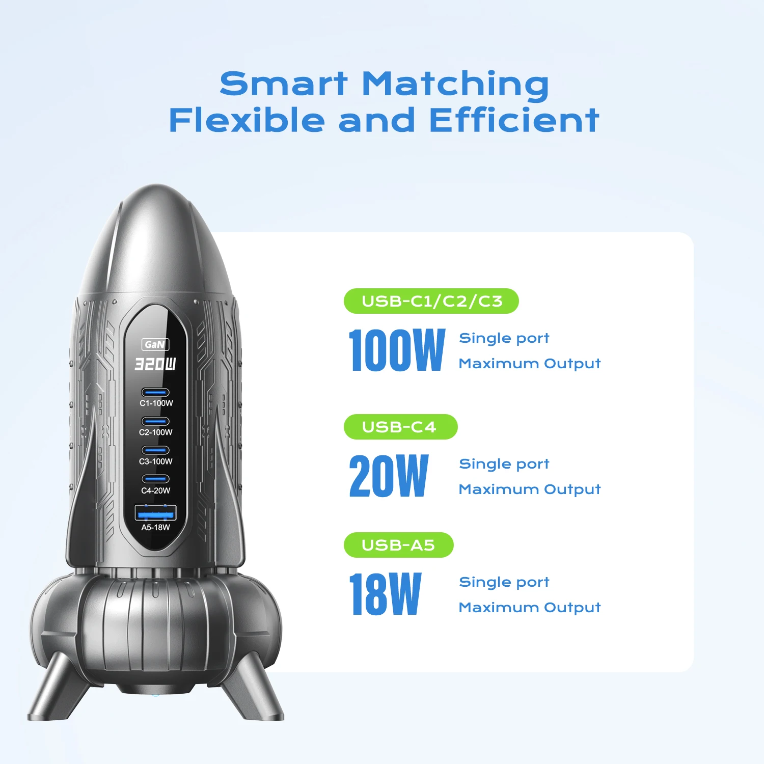 320 واط USB C GaN شاحن 100 واط PD3.0 PPS QC3.0 USB نوع C محطة شحن سطح المكتب آيفون 16 15 سامسونج ماك بوك أجهزة الكمبيوتر المحمولة اللوحية