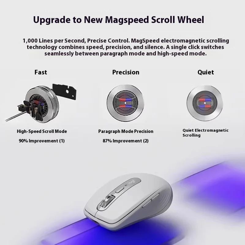 لوجيتك ماستر سيريز MX في أي مكان 3S ماوس لاسلكي بلوتوث أنثى مكتب اللوحي شحن G402/G304/G203/G102series