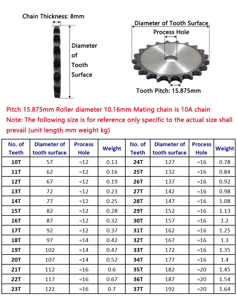 1pc 10A 22-37 Teeth Chain Drive Flat Sprocket A3 Steel Roller Chain Gear Pitch 15.875mm Industrial Sprocket Wheel