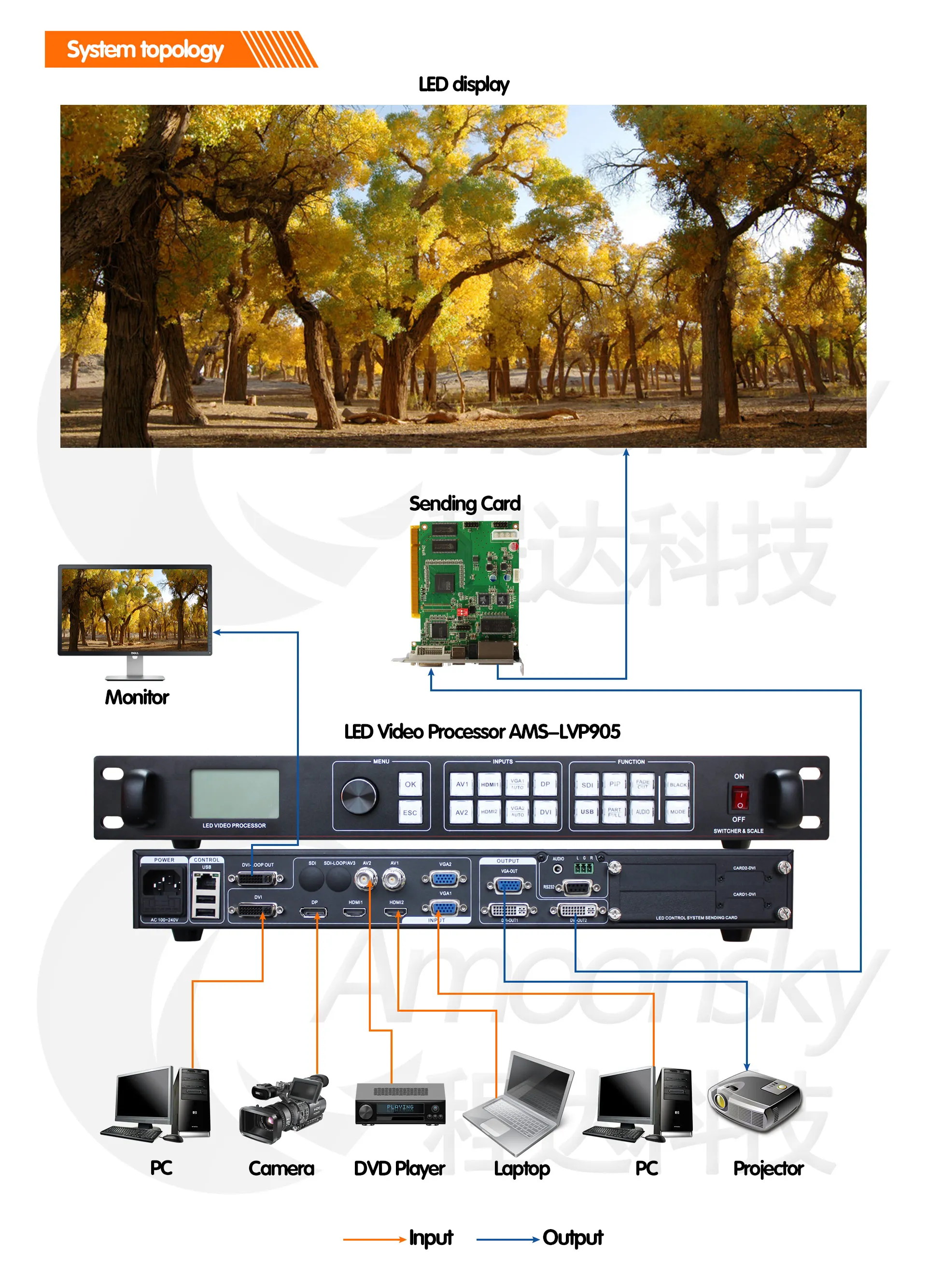 AMS-LVP915 Led Screen Video Processor LED Video Wall Processor Support Expanding USB and SDI Input like VDWALL Video Processor