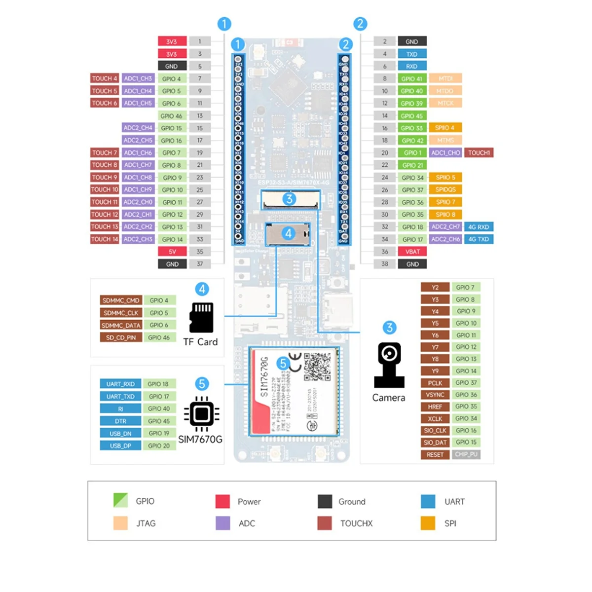 ESP32-S3 SIM7670G 4G Development Board Supports 4G LTE Cat-1 WiFi Bluetooth GNSS Positioning Development Board