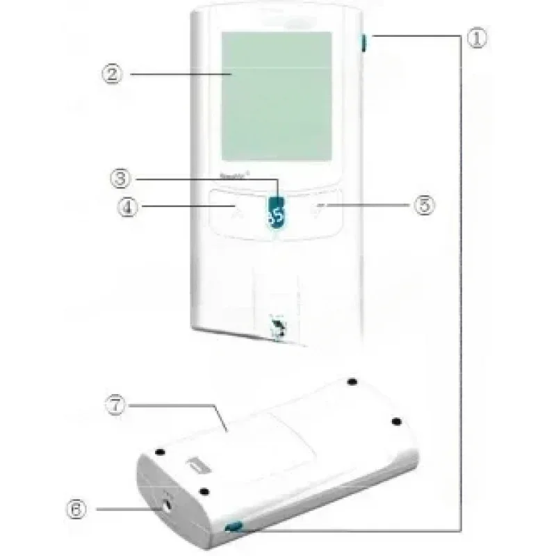 Handheld POCT Sysmex Coagulation Analyzer Human Detection And Testing Card