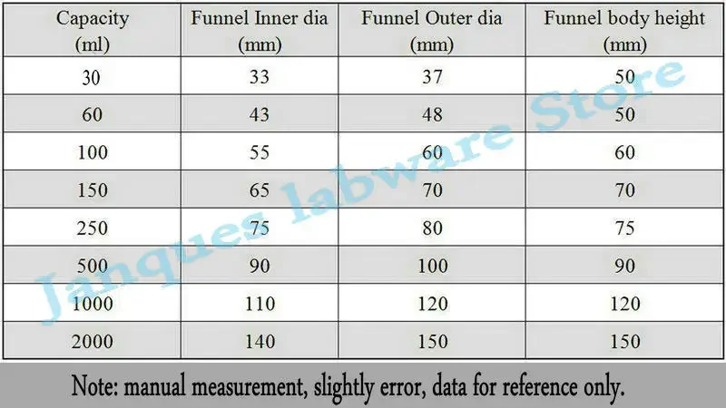 1pcs 30ml to 1000ml Glass Honeycomb Plate Funnel,Lab Filter Funnel With joint 19# 24# 29# Standard Grinding Mouth