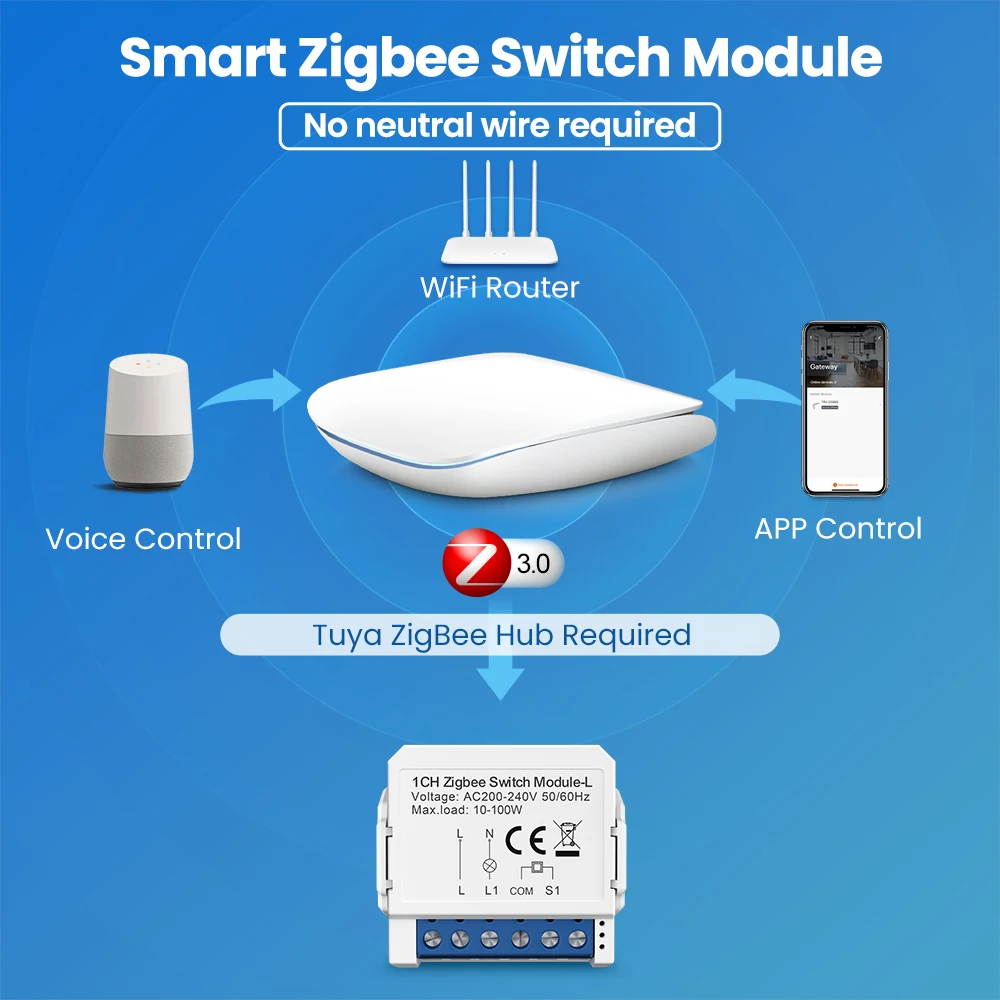 AVATTO-interruptor de luz inteligente Tuya ZigBee, módulo de relé sin neutro, 1/2/3 entradas, Control por aplicación Smart Life/Tuya, funciona con Alexa y Google Home