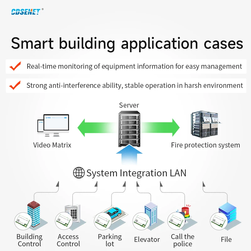 Lora Wireless Seria…