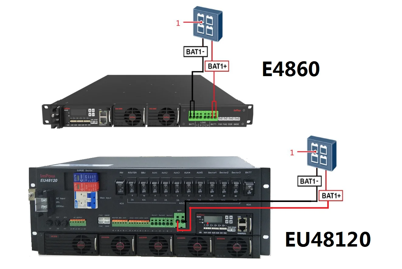 DC Power Supply 3kw 6kw Rectifier Module 48V 60V Rectifier System 40A 60A 100A 200A 300A 400A 600A 1000A 2000A