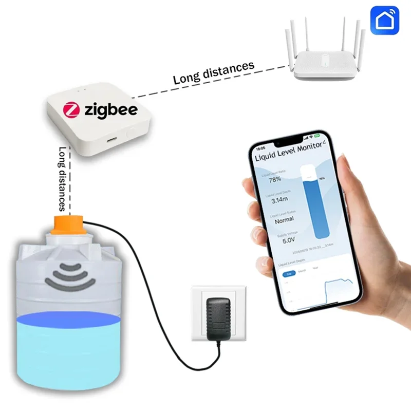 

N82R Tuya Zigbee Ultrasonic Liquid Level Water Real-Time Tank Monitor APP Monitor Water Level Alarm EU PLUG