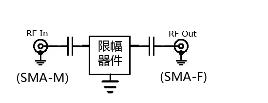 RF Coaxial Limiter SMA Interface 1MHz~1GHz 10dBm