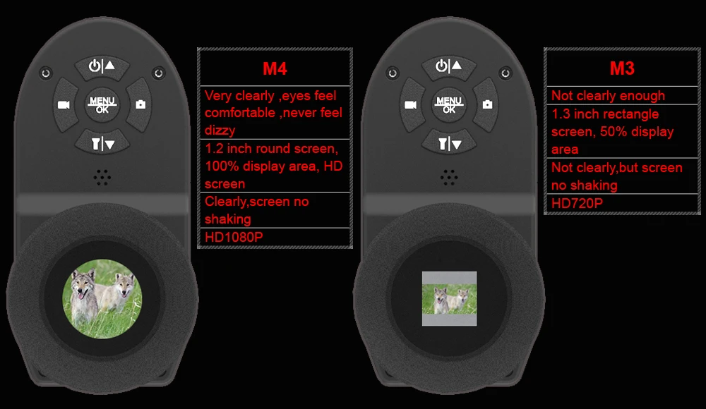 การมองเห็นได้ในเวลากลางคืน1080P HD กล้องล่าสัตว์กลางคืนกล้องวิดีโอแบบพกพาด้านหลังขอบเขตเพิ่มสิ่งที่แนบมาในตัว850nm ไฟฉาย IR