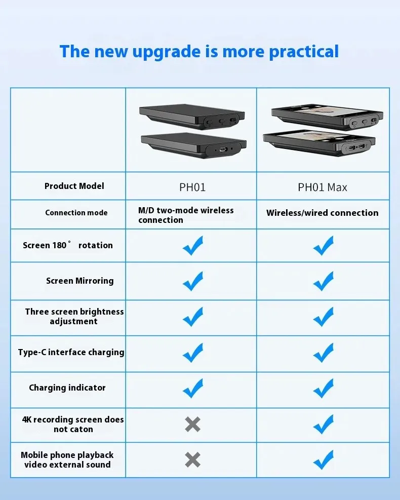 شاشة مراقبة سيلفي للهاتف المحمول Kingma VL-PH01 Max تدعم سجل سلكي 4K للهواتف الذكية والكاميرا الخلفية ومدونة الفيديو والبث المباشر