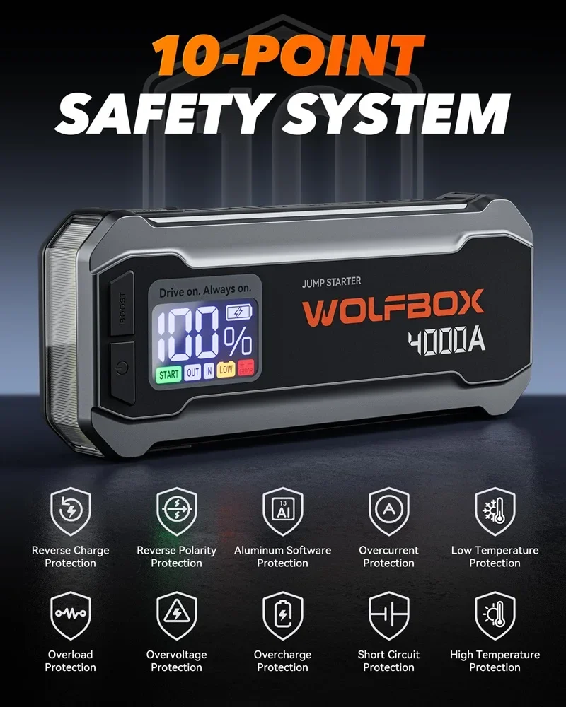 WOLFBOX 4000A Portable Battery Car Jump Starter 65W Quick Charger Power Bank with Booster