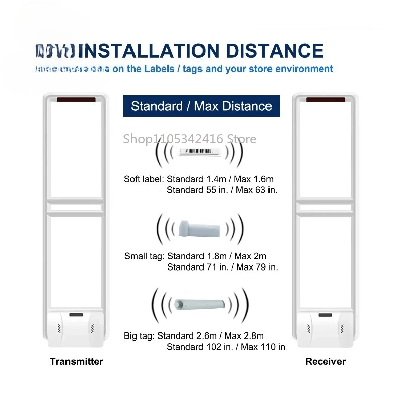 Anti-Theft Security Gate，Loss Prevention System for Supermarket & Retail Anti-Shoplifting