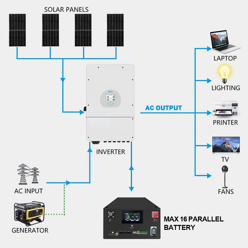 EU Stock JK V19 16kWh Finished Battery Pack EVE314 Grade A 8000 Cycles MB31 JK V19 CAN RS485 Home Solar Energy Assembled Pack