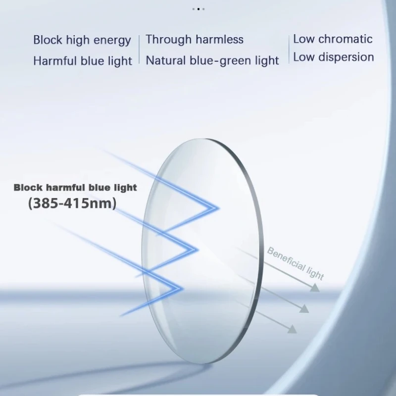SZTZX Professional Custom Prescription Glasses CR39 HD Aspherical Optical Glasses 1.56/1.61/1.67/1.74 Anti-blue Light Lenses