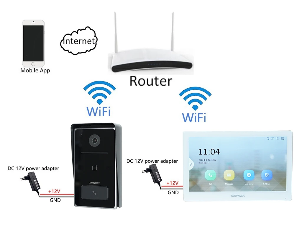 HIKVISION DS-KIS608-P Mehrsprachiges Video-Gegensprechanlagen-Set, inklusive DS-KV6133-WME1 & DS-KH6350-WTE1 & PoE-Switch, Telefon-App-Anruf – Detail 4