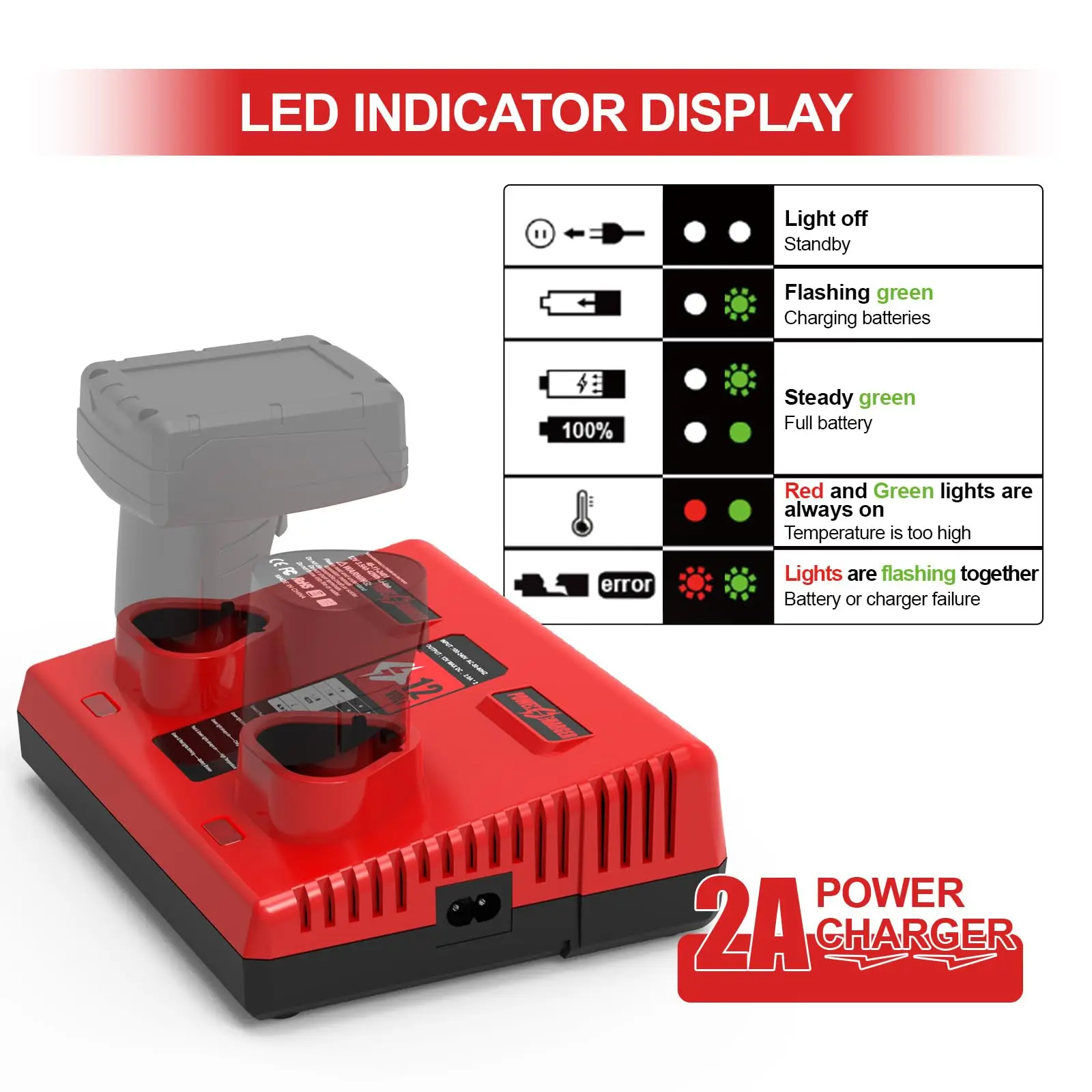 Zamiennik ładowarki Milwaukee 12V z dwoma portami do akumulatorów litowych Milwaukee M12 N12, modele 48-11-2401, 48-11-2420 — zdjęcie produktu 5