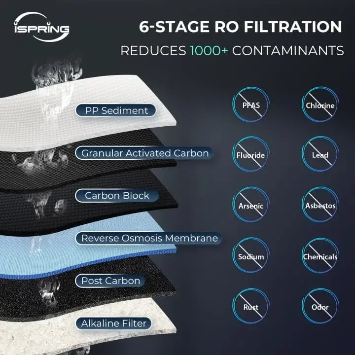 RCC7P-AK 6-Stage Reverse Osmosis System Under Sink with Water and Pump, pH+, 75 GPD, TDS Reduction