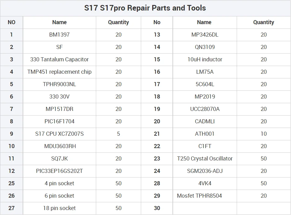 Antminer S17 serie Reparatur Kit Ersatzteile Kit S17Almighty Kit für S17 S17 PRO S17 +
