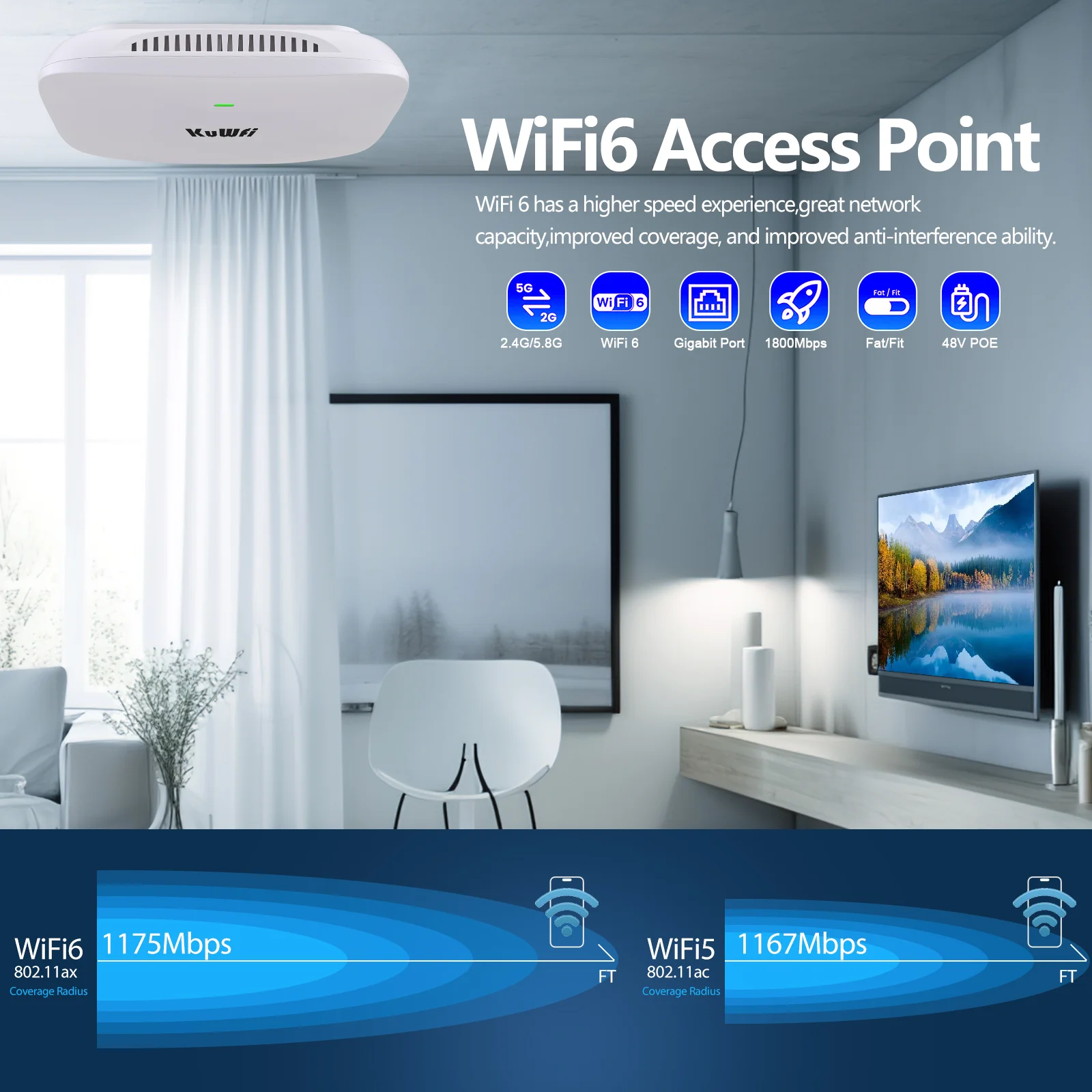 KuWfi 1800Mbps Ceiling AP Router Wi-Fi 6 Dual Band Wifi Router 2.4GHz 5.8GHz Wireless Router with Gigabit WAN LAN Port 48V POE