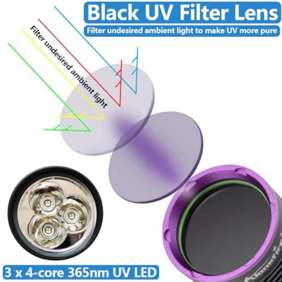 SV43 36W 365nm UV Flashlight USB C Rechargeable Ultraviolet Black Light Woods Lamp for Pet Urine Detector, Resin Curing, Scorpi view 3