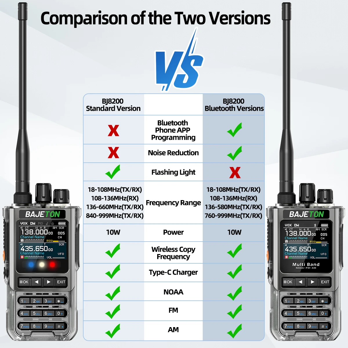BAJETON BJ-8200 Walkie Talkie Full Band Bluetooth Pemrograman Telepon Jarak Jauh 10W Tri Power NoAA Pereduksi Kebisingan Radio Ham