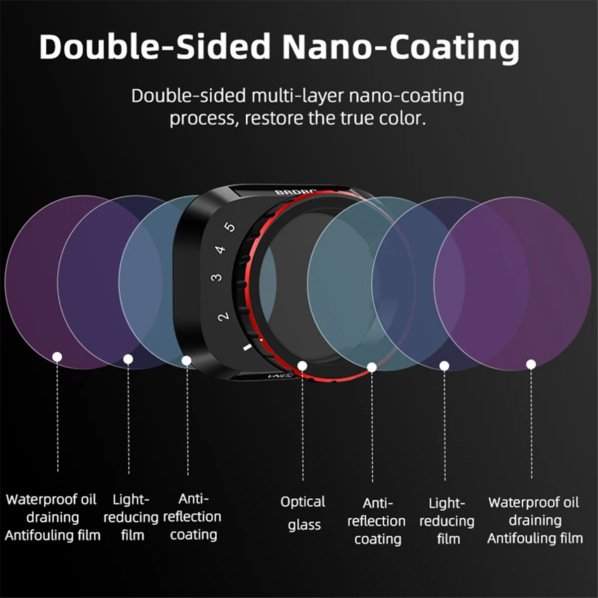 BRDRC For DJI Mini 4 Pro VND Filter Adjustable VND6-9 Drone Camera Lens Filter Camera Optical Glass Filters