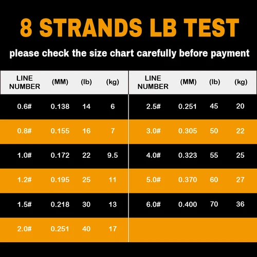 Imagen 2 del producto Nuevo Línea de Pesca YGKX X8 hebras trenzadas PE 150m 200m Japón línea de Pesca multifilamento suave línea de Pesca de agua de mar