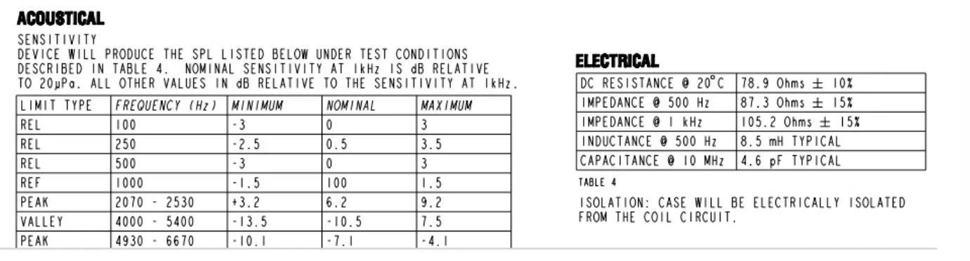 لوحدة تفكيك مكبر الصوت المركب المزدوج من سلسلة Knowles 31879 GD (أصغر من 31587 أفضل من 29689 30017