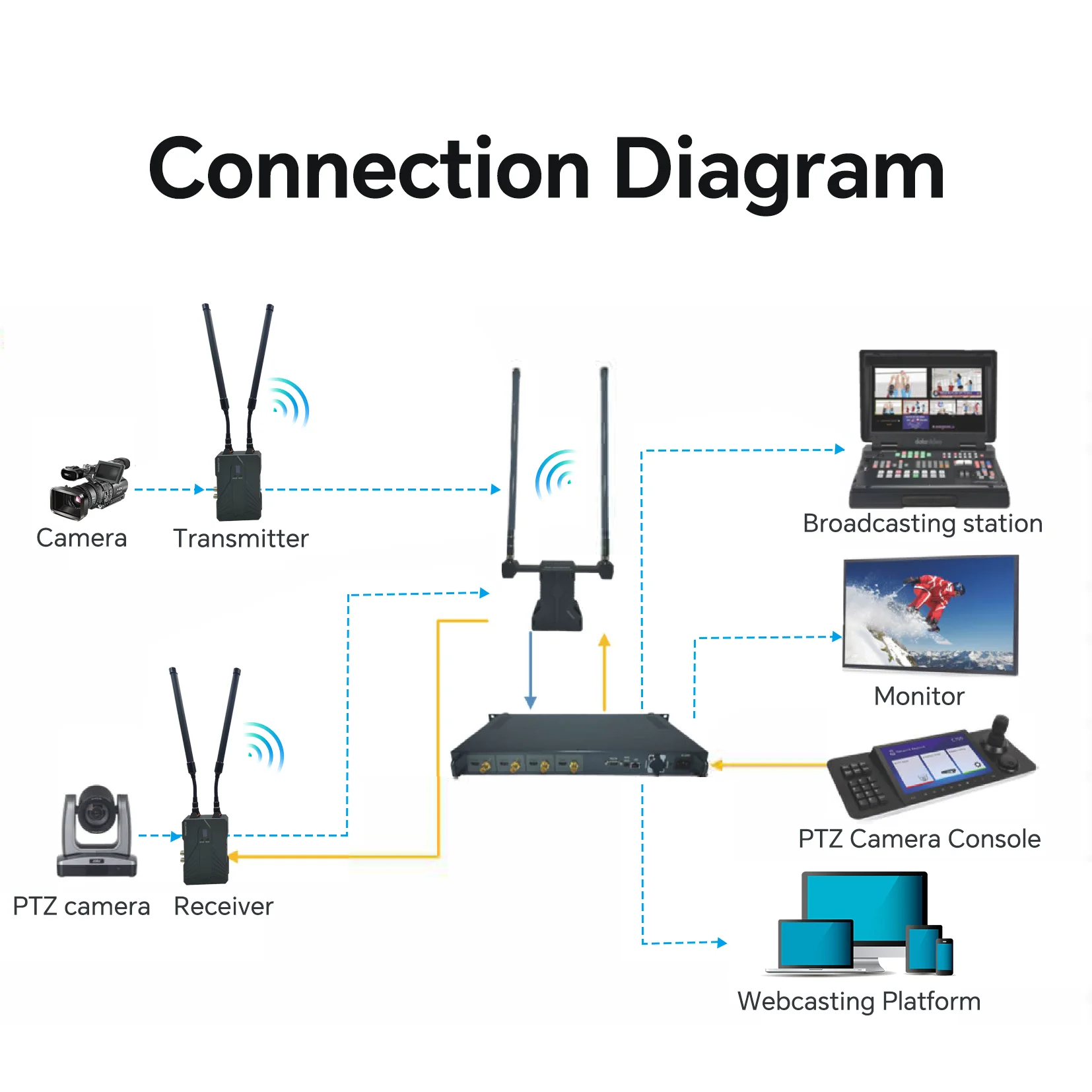 2km 2 canali HDM I SDI 1080P 60Hz 2 trasmettitori 1 ricevitore sistema di trasmissione Video Wireless