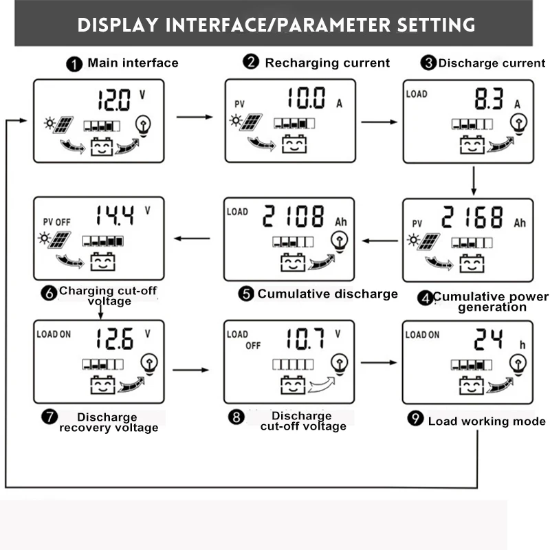 New Solar Charge Controller PWM Controller With LCD Display 10A 20A 30A 12V 24V Dual USB 5V Output Solar Panel Charger Regulator