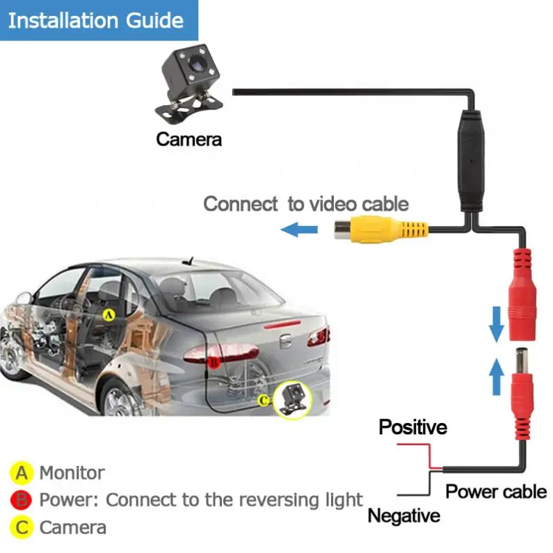 420 TV Lines Night Vision Car Rear View Camera 170 Degrees Wide Angle Lens PAL NTSC 656x492 Resolution with 6M Cable for Car ATV