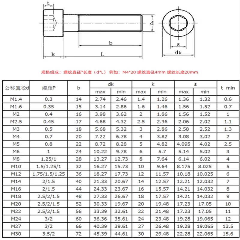 Bild 7: M4 M5 M6 M8 M10 M12 304 Edelstahl Innensechskantschraube Blechschraube Sechskantschraube L = 30–120 mm