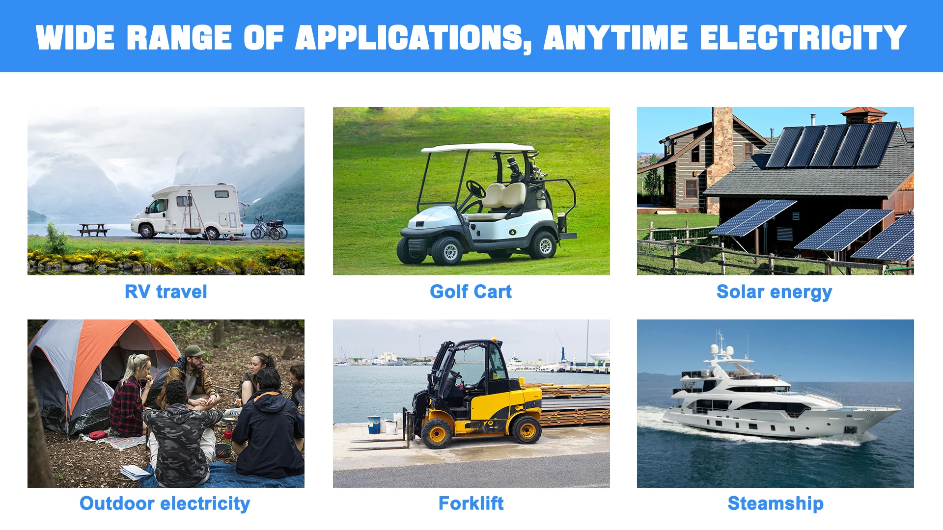 LiFePO4 Lithium Iron Phosphate Battery with BMS, 12V, 24V, 36V, 48V, 100Ah, 120Ah, 200Ah, for Golf Cart, EV, RV, Solar Energy