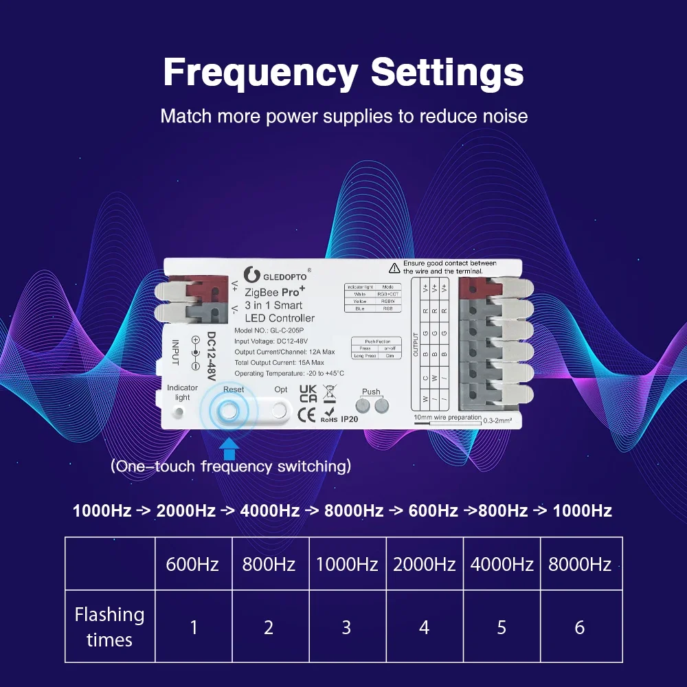 DC12V-48V ZigBee3.0 LED Controller Pro Plus 3 in 1 RGBCCT RGBW RGB 15A Max PWM Dimming LED Strip Tuya WIFI Controller GLEDOPTO