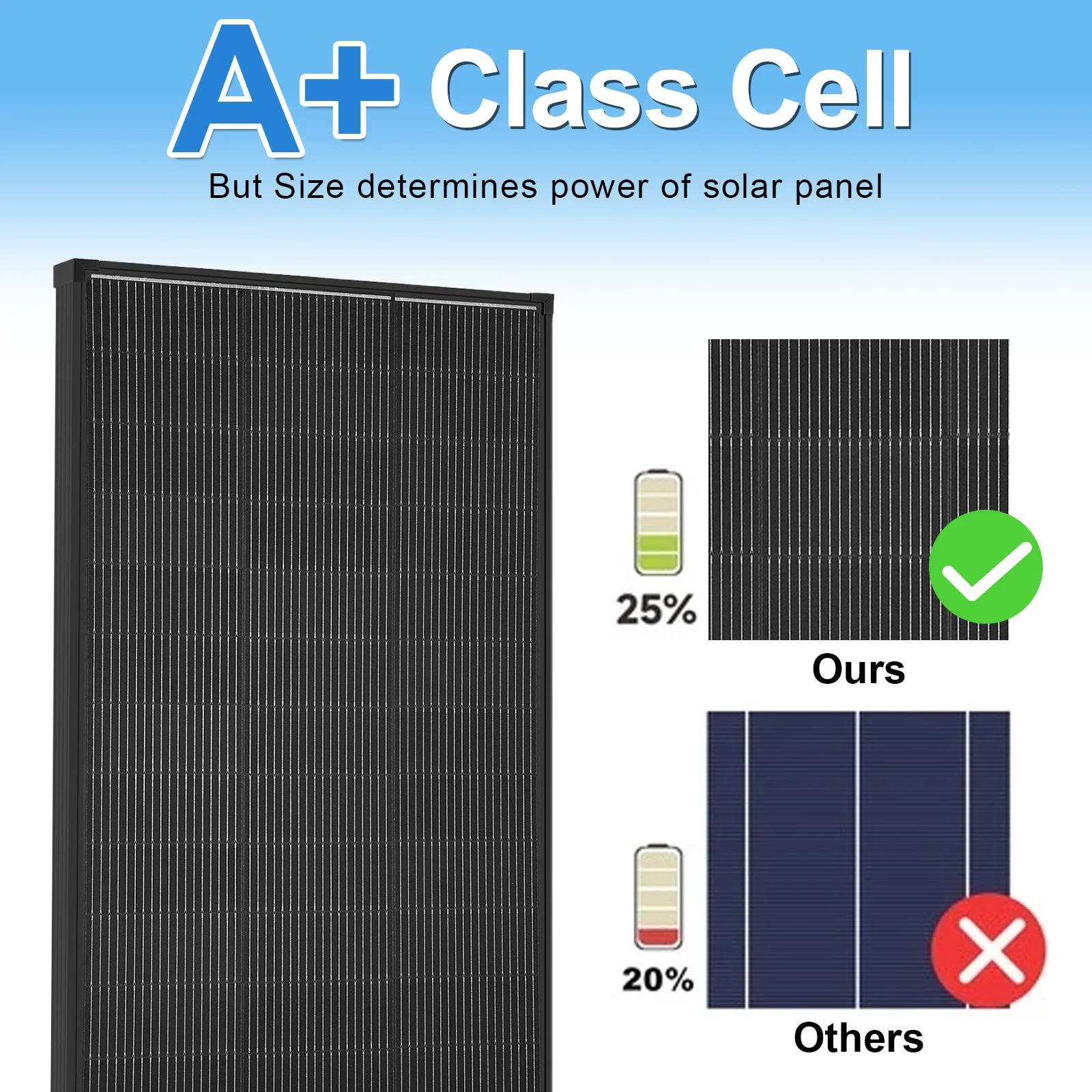 Off-Grid 200W 12V Solar Panel 18BB N-Type A+ Grade PV Module 25% Cell Efficiency IP68 Junction Box for Boat RV Camper Rooftop Household - view 3