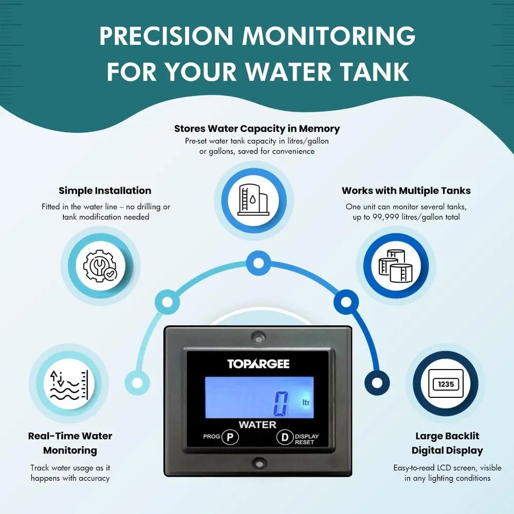 フラッシュマウント水タンクゲージ - リアルタイムRV、キャラバン、ボート用アクセサリー水位モニター - 正確な流量計（リットル/ガロン）