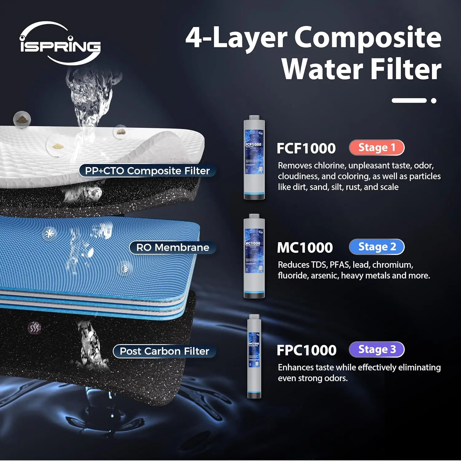 1000- Sistema de filtragem de água por osmose reversa, fluxo rápido 1000