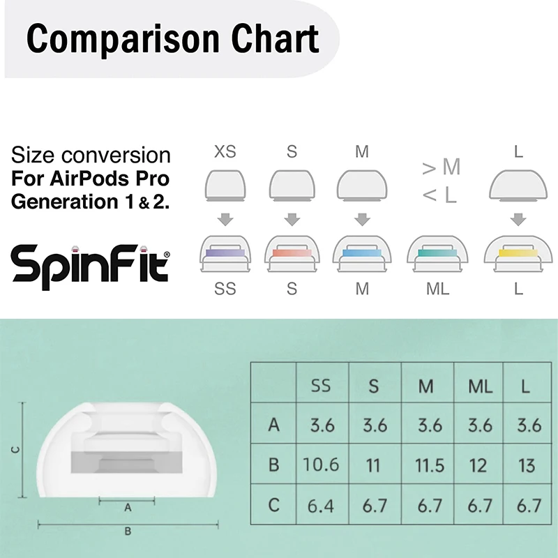 Spinfit SuperFine Cloud Comfort Earbud Tips with Patented Eartips Adapter Design for AirPods Pro Generation 1 & 2 (1 Pair)