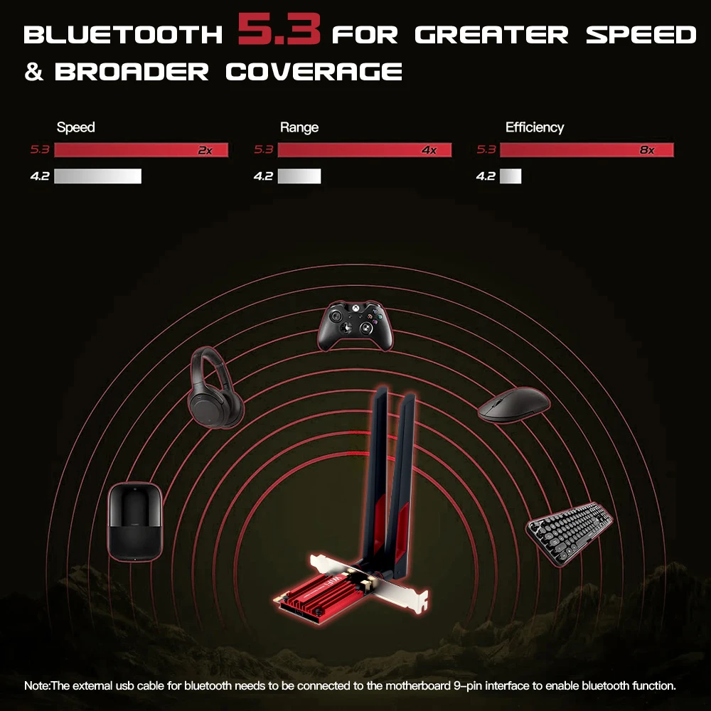 30000Mbps WiFi6E Intel AX210บลูทูธ5.3ไร้สายแบบ Dual Band 2.4G/5GHz 802 11AX/AC PCI Express adaptador de resem fio PC