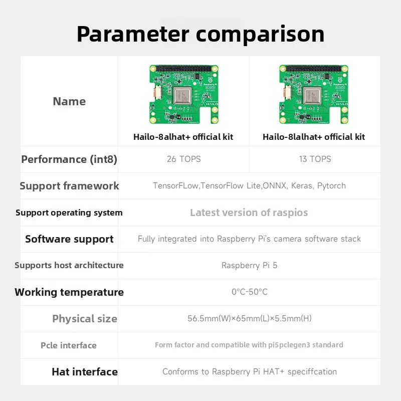 Raspberry Pi 5 Hailo8L Expansion Board PCIe AI KIT with M2 HAT for AI Development