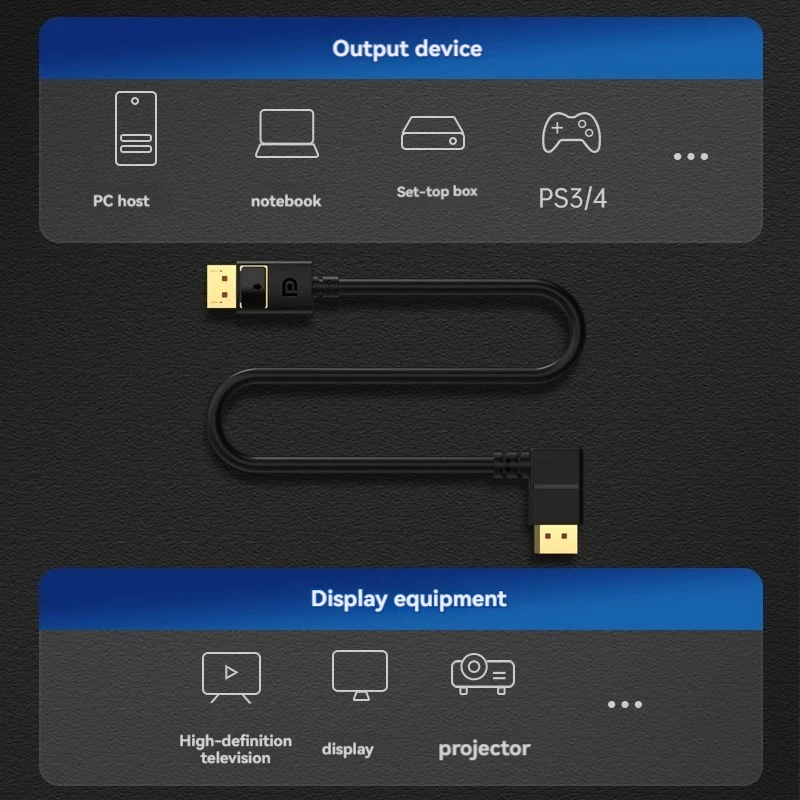 DP2.1 90 stopni kąt prosty Bend displayport gra e-sport monitor komputerowy linia wideo 2K @ 240 4K @ 240