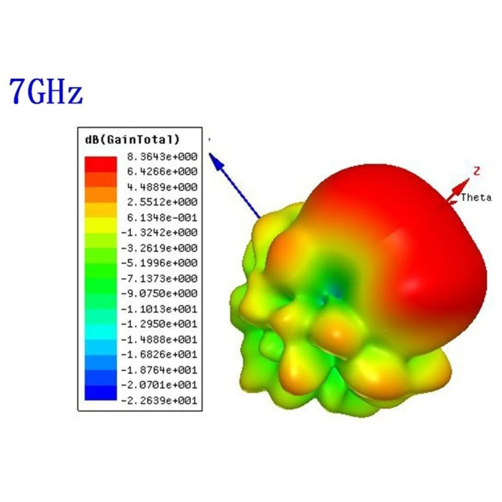 ABZW UWB Antenna, Ultra-Wideband Antenna Directional Antenna High Gain Image Transmission Positioning