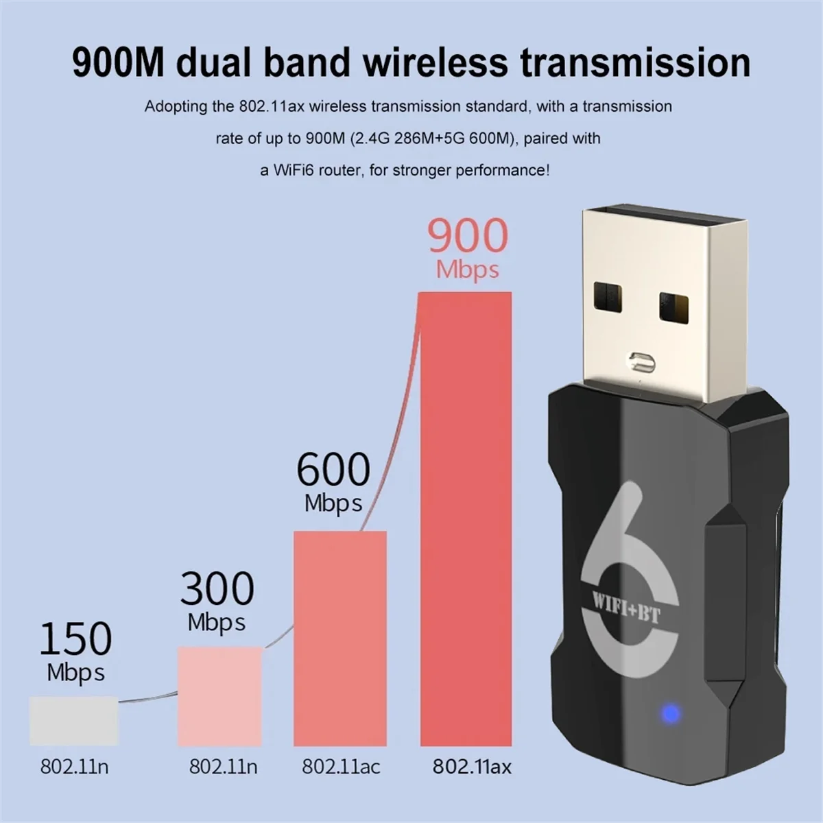 Hot Sale USB WiFi Adapter 900Mbps Bluetooth 5.3 Wireless Dual Band 2.4G/5GHz WiFi USB Dongle Wlan Recevier for PC/Laptop