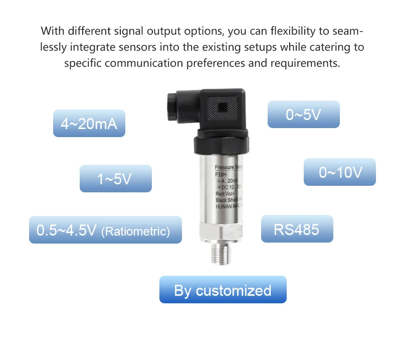 Industrial 4-20ma 0-250 bar MPa 0-100psi Digital Oil Air Water Hydraulic Transmitter Sensor