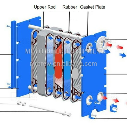 Food Grade SUS304 Stainless Steel  beer beverage 8 m2 beer PHE wort cooling Plate Heat Exchanger