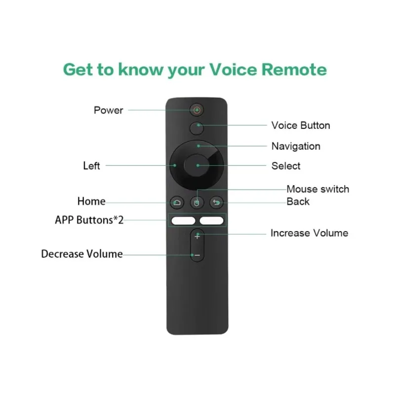 

【CARNIVAL】Умная ТВ-приставка Smart Android TV G96 4K HDR 10 BT5.0 Wifi6 Allwinner Google Voice H313 Android 14 Q2 NETFLIX Media Player Box