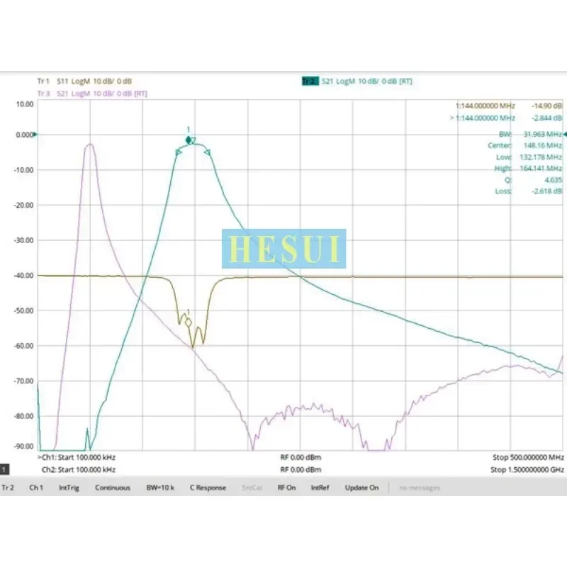 127MHz-157MHz 3W 144MHz RF BPF Filter Module 2-meter waveband bandpass filter Module Board Ultra-small size SMAport CNC Al shell