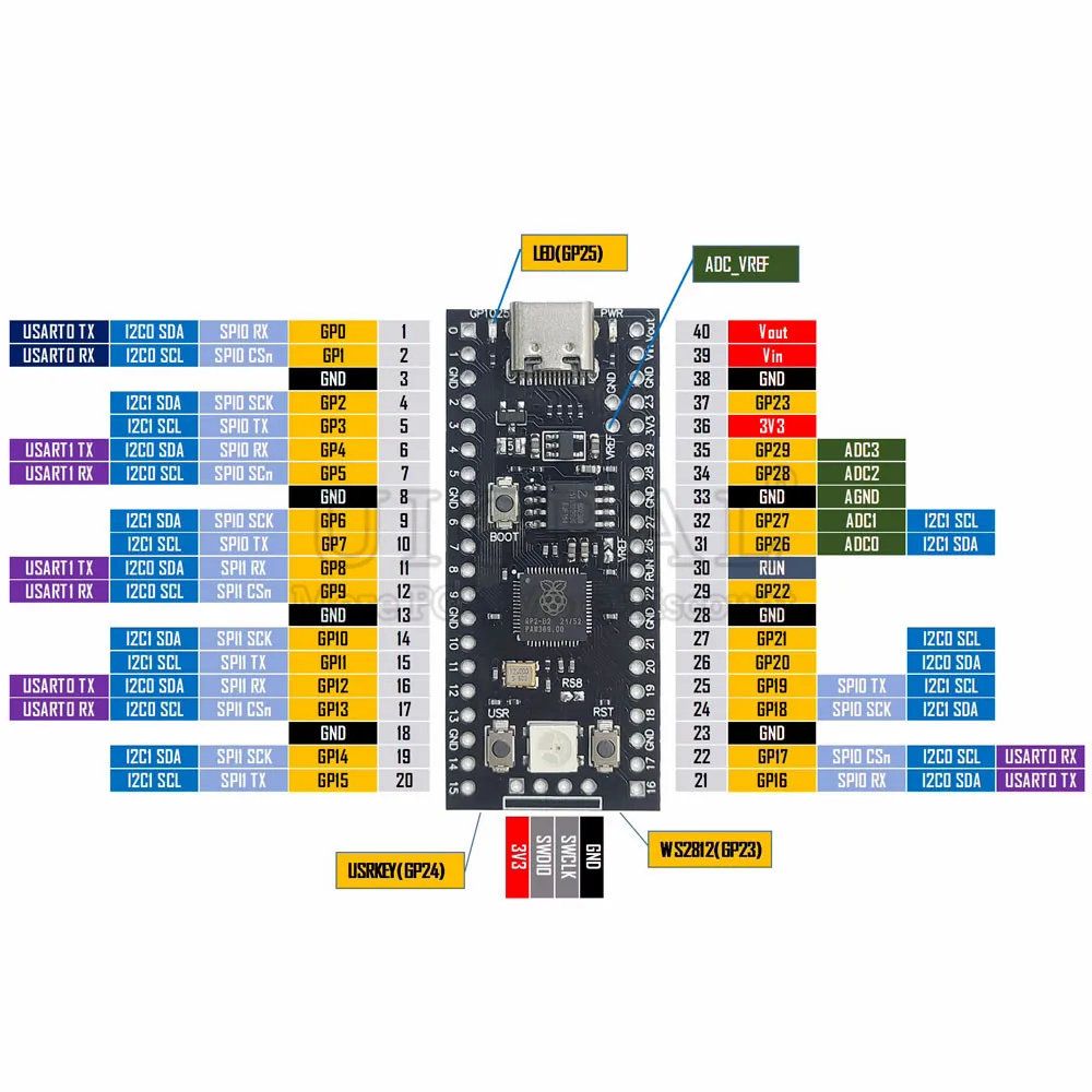 RP2040 Development Board Module for Raspberry Pi Pico Micropython Core Main Control 264KB RAM 4MB 16MB Flash